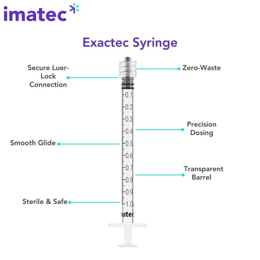 TRT Syringe, Connector & Needle Bundles by Imatec Medical